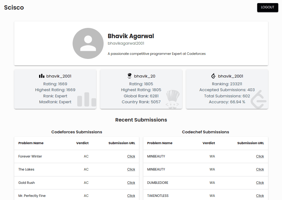 Scisco - A CP Dashboard